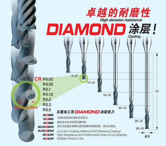 效率提高30%的石墨模具加工解决方案